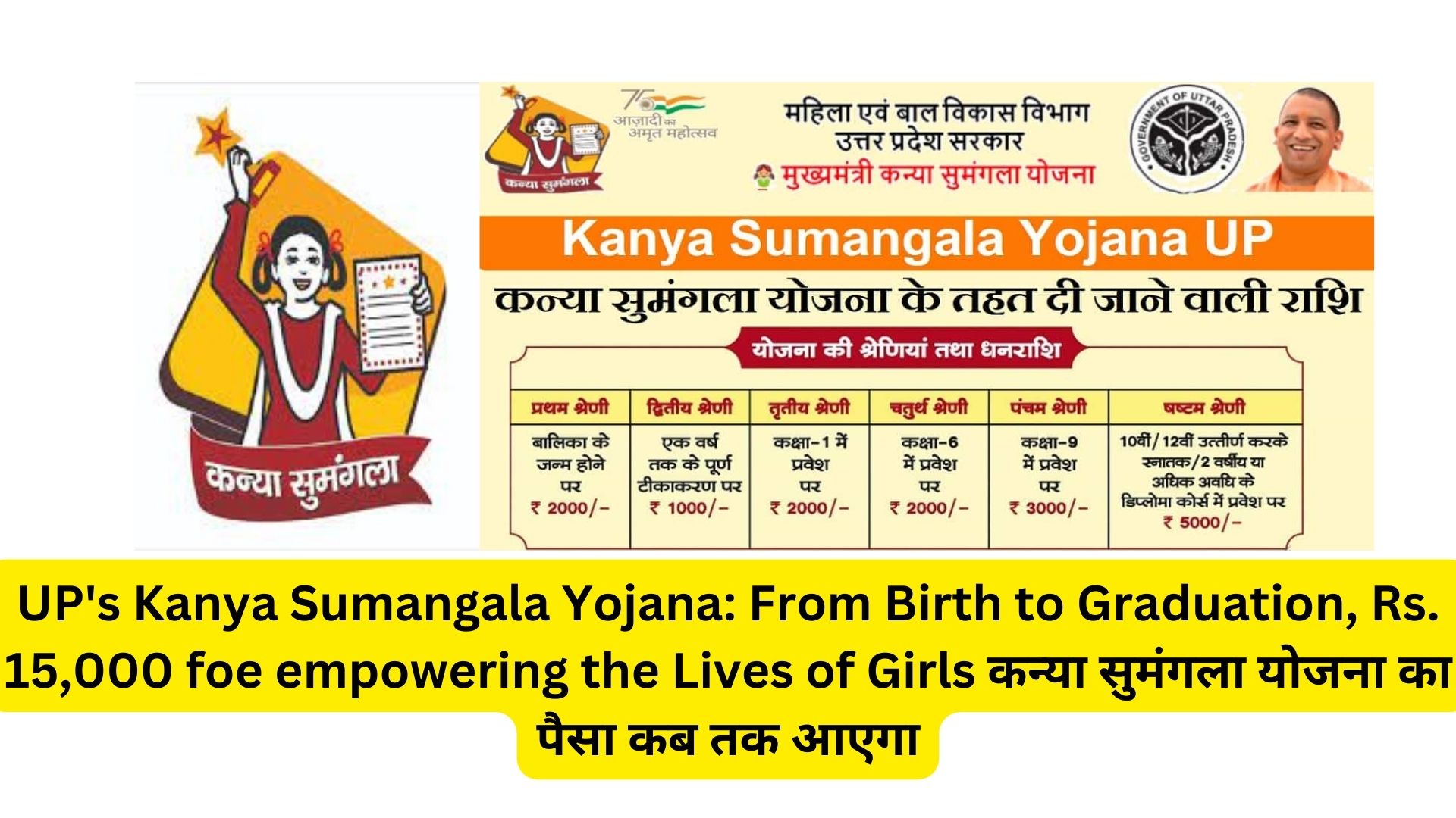 UP's Kanya Sumangala Yojana: From Birth to Graduation, Rs. 15,000 foe empowering the Lives of Girls कन्या सुमंगला योजना का पैसा कब तक आएगा